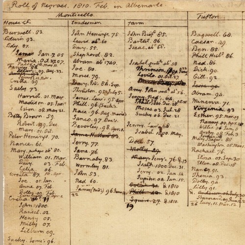 Jefferson's handwritten census list of enslaved people at Monticello
