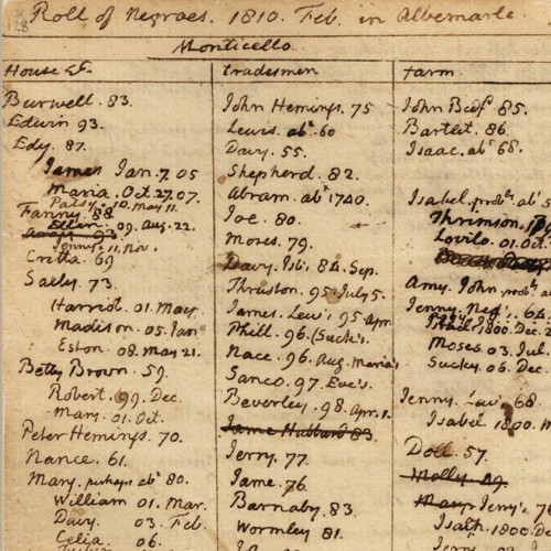 One of Jefferson's lists of people enslaved at Monticello